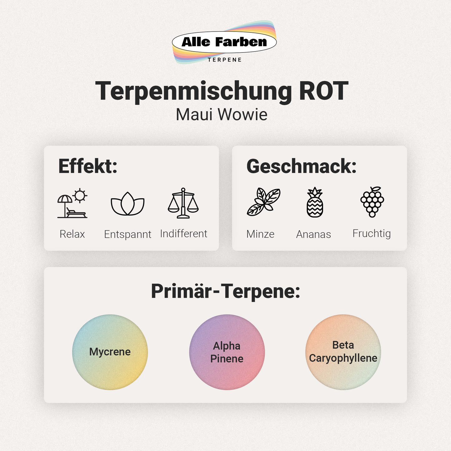 Rot