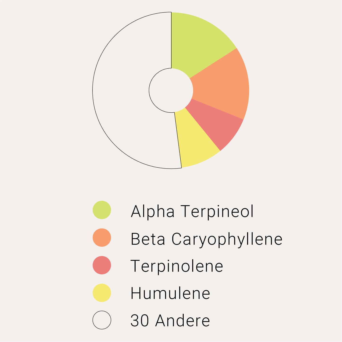 Alle Farben Terpenmischung Lila, Blue Widow